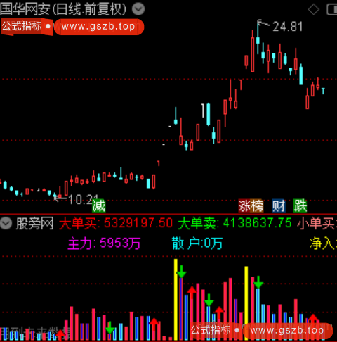 通达信五日资金指标公式