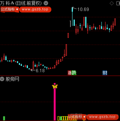 通达信资金潜伏趋势指标公式