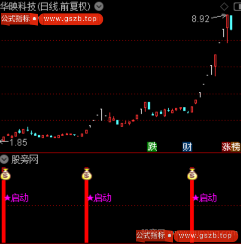 通达信机遇备至指标公式