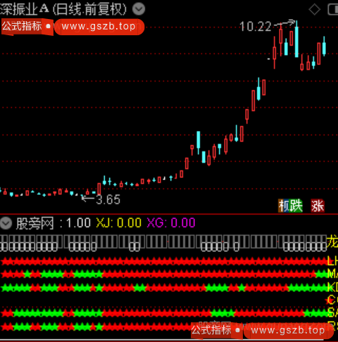 通达信龙头定律指标公式