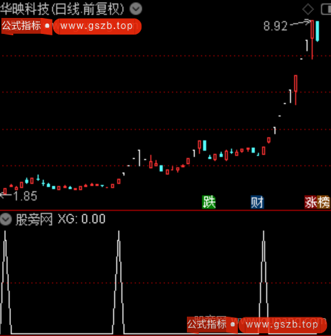 机遇备至之选股指标公式