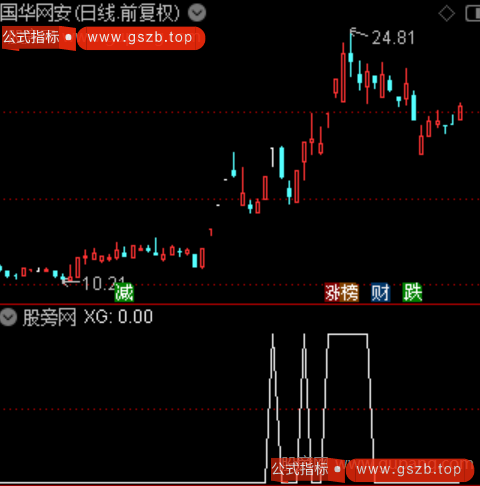 通达信多头45度选股指标公式