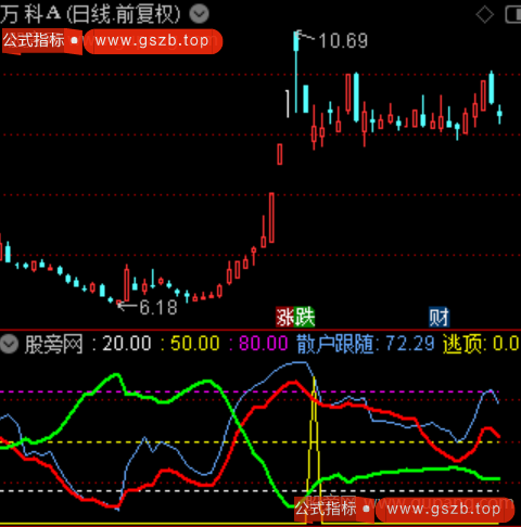 通达信短线进宝逃顶指标公式