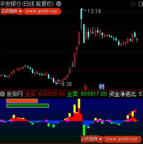 通达信抓板资金指标公式