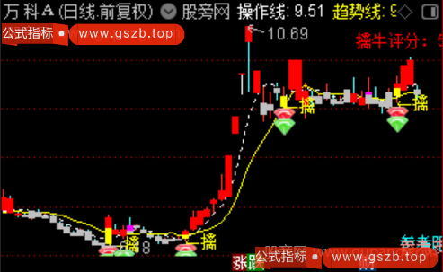 通达信牛点起爆主图指标公式