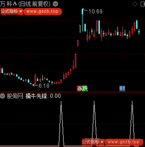 牛点起爆主图之选股指标公式