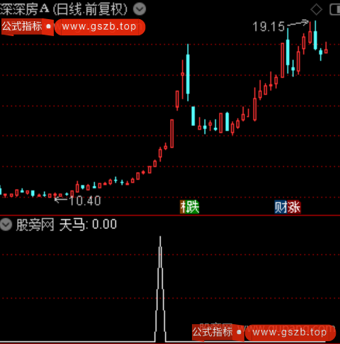 通达信天马速涨选股指标公式