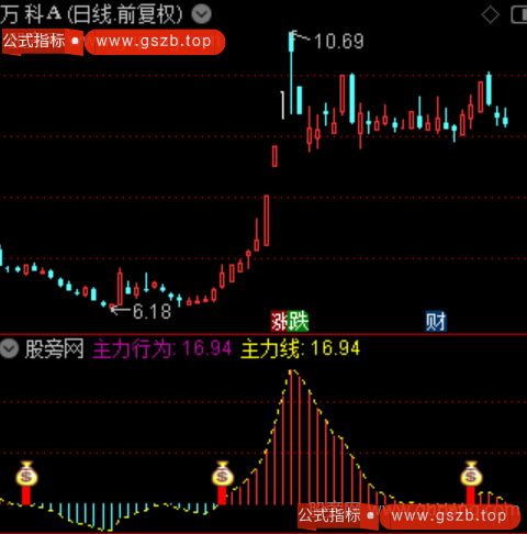 通达信红柱领航指标公式