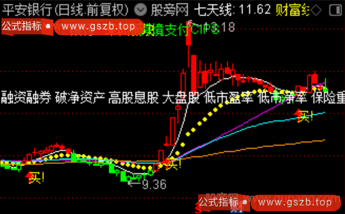 通达信财富线觅牛主图指标公式