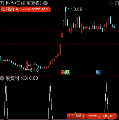 红柱领航之选股指标公式