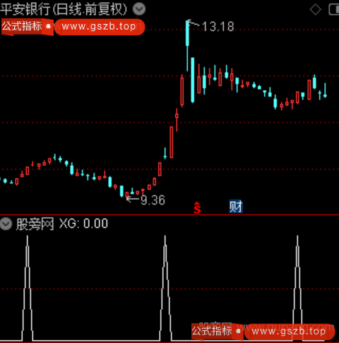 财富线觅牛主图之选股指标公式