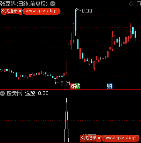 通达信热点共振指标公式