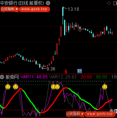 通达信紫线金袋指标公式