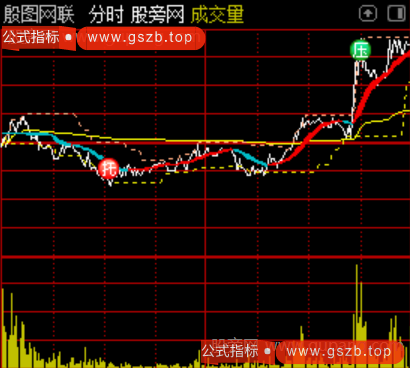 通达信托压分时指标公式