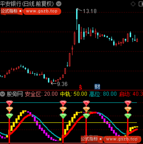 通达信钻启导航指标公式