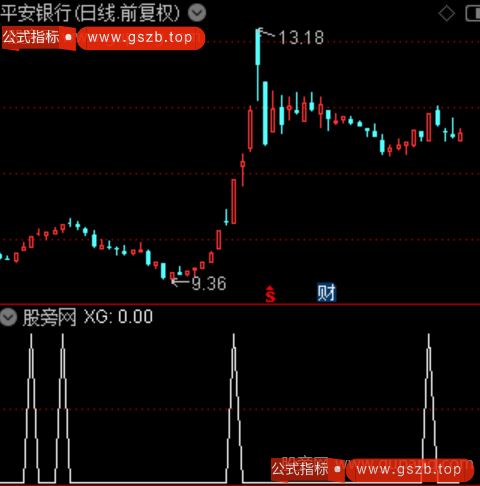 紫线金袋之选股指标公式