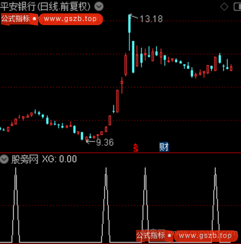 钻启导航之选股指标公式