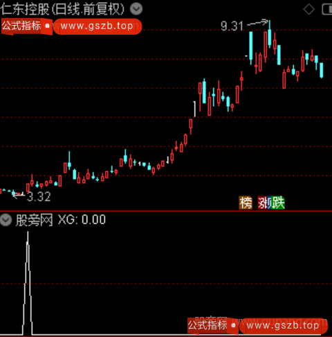 通达信超级加倍选股指标公式