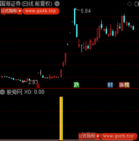 通达信大四喜指标公式