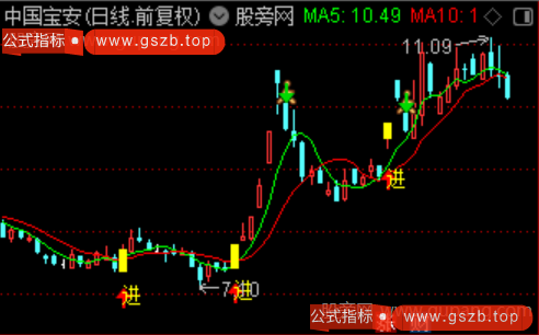 通达信加速转强主图指标公式