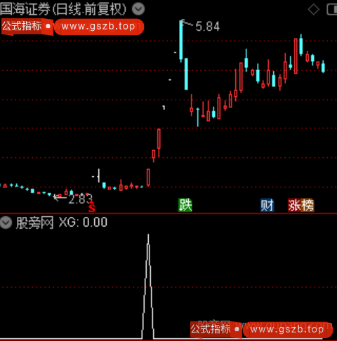 大四喜之选股指标公式