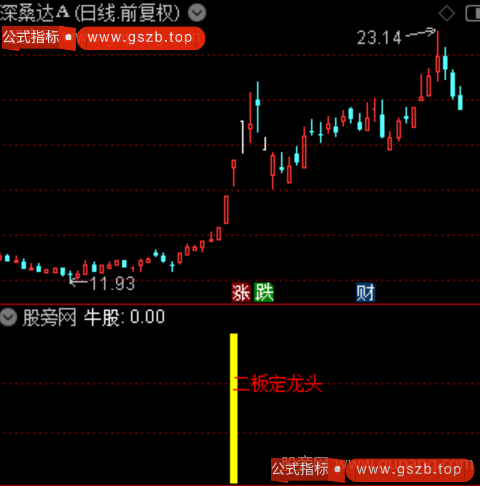 通达信二板定龙头指标公式