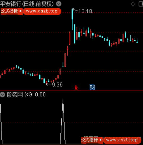 龙虎吸筹之选股指标公式