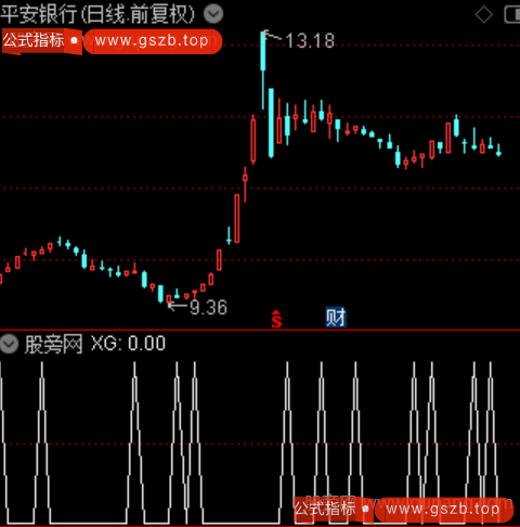 红绿主力出入之选股指标公式