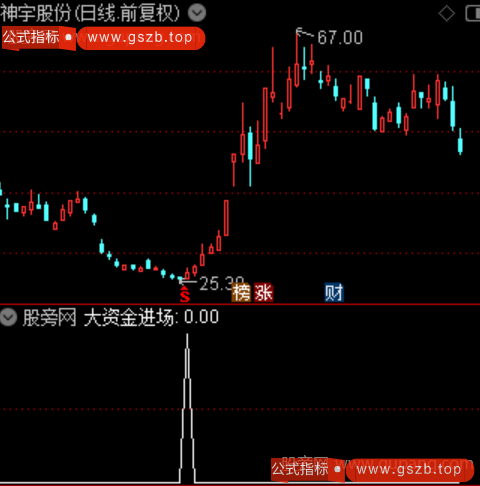 主力进退分析之大资金进场选股指标公式