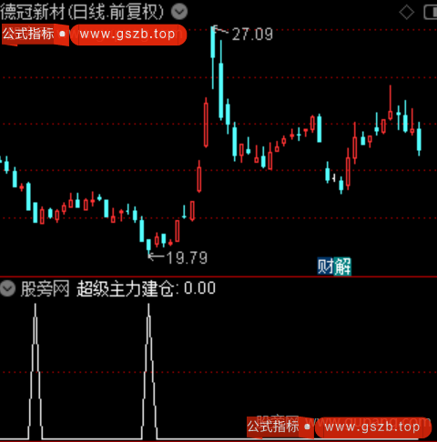 主力进退分析之超级主力建仓选股指标公式