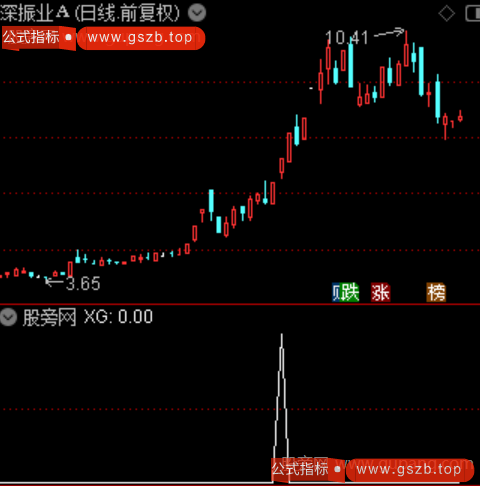 通达信板王竞价抓板选股指标公式