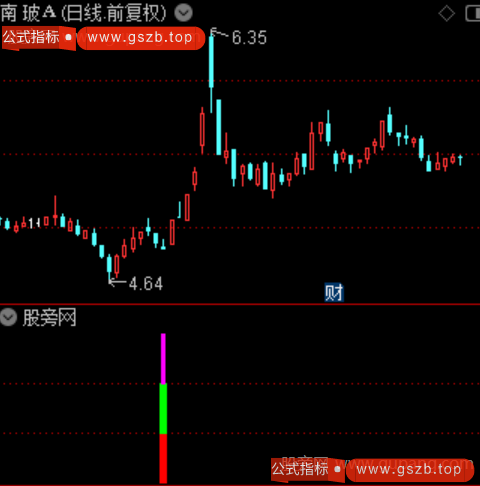 通达信核心关键指标公式