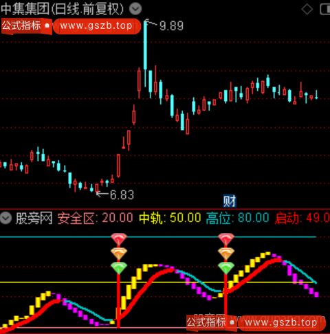 通达信三钻共振波段指标公式