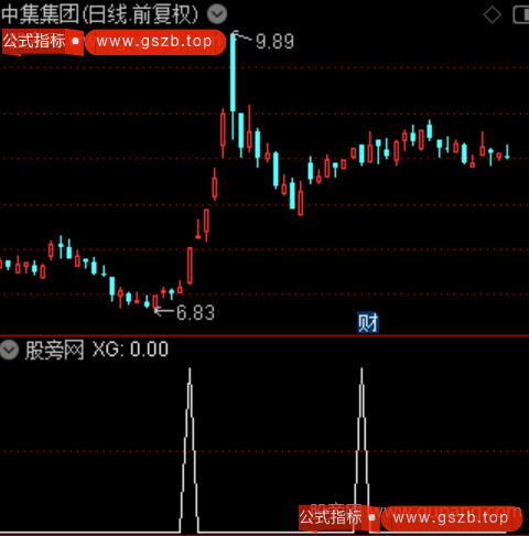 三钻共振波段之选股指标公式