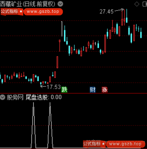 通达信尾盘进选股指标公式