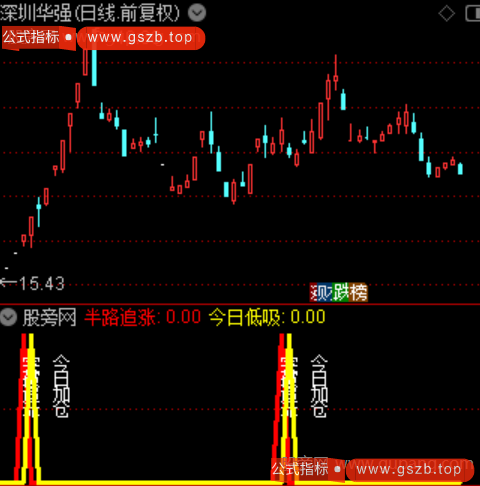 通达信妖股启动点指标公式