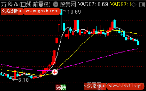 通达信主力强势启动主图指标公式