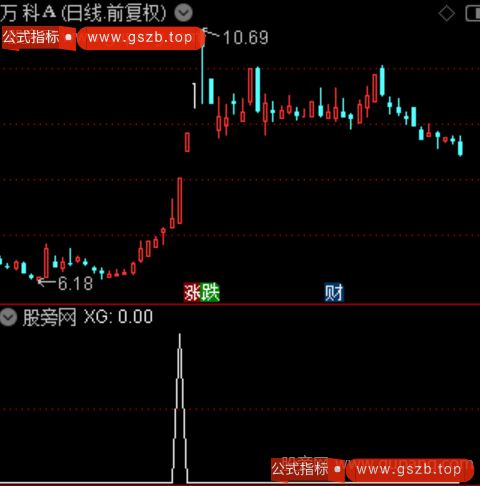 主力强势启动主图之选股指标公式