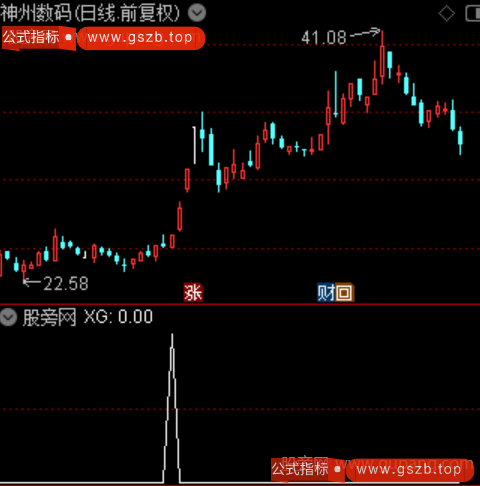 通达信缩量回调放量选股指标公式