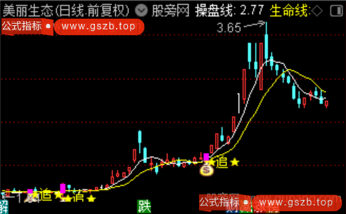 通达信右侧追涨主图指标公式