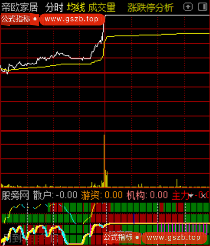 通达信趋势四色分时指标公式