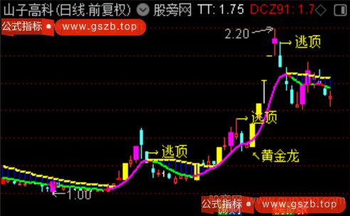 通达信黄金龙主图指标公式