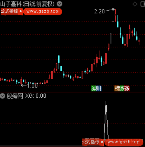 黄金龙主图之选股指标公式