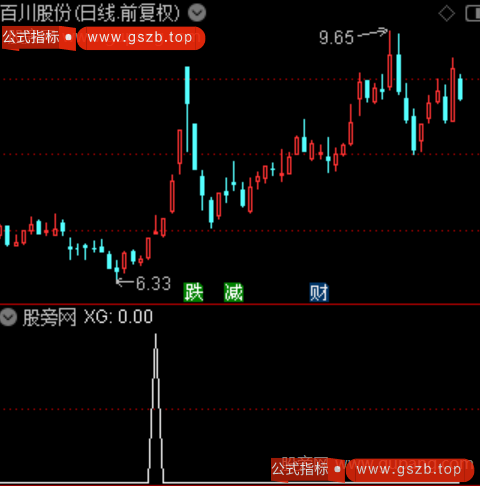 岛形反转之选股指标公式