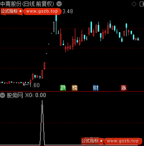 通达信兵贵神速选股指标公式