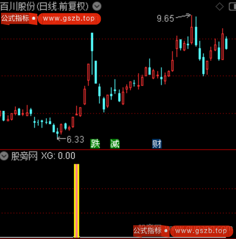 通达信岛形反转指标公式