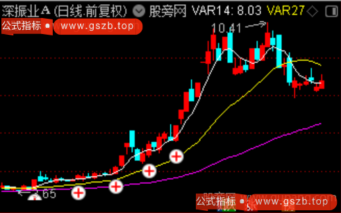 通达信多方资金共振主图指标公式