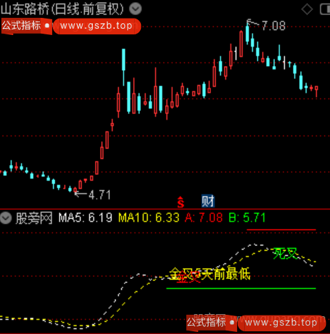 通达信优化老鸭头主图指标公式