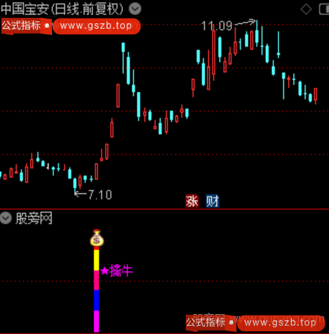 通达信启爆擒牛指标公式