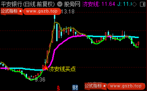 通达信济安线战法主图指标公式